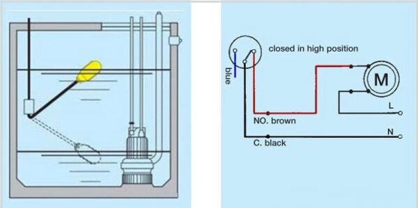 Công Tắc Phao Điện Máy Bơm Chống Cạn, Chống Tràn Dây 3 Mét 3
